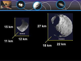 27 km
22 km18 km
15 km
12 km
11 km
 