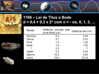 1766 – Lei de Titus e Bode
d = 0,4 + 0,3 x 2n com n = - oo, 0, 1, 2, ...
 