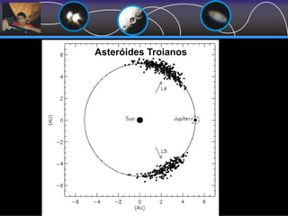 Asteróides Troianos
 