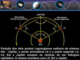 Asteróides Troianos
Posição dos dois pontos Lagrangianos estáveis do sistema
Sol - Júpiter, o ponto precedente L4 e o ponto seguinte L5.
L4, Sol e Júpiter ocupam os vértices de um triângulo
eqüilátero. O mesmo acontece com L5, Sol e Júpiter.
 