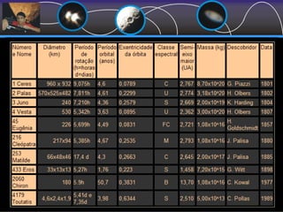 Asteróides Troianos
 