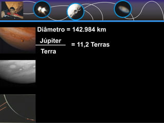 Diâmetro = 142.984 km
Júpiter
Terra
= 11,2 Terras
 