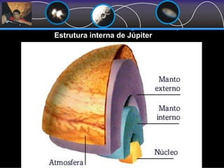 Estrutura interna de Júpiter
 