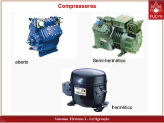 Sistemas Térmicos I - Refrigeração
Compressores
 