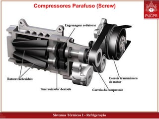 Sistemas Térmicos I - Refrigeração
Compressores Parafuso (Screw)
 