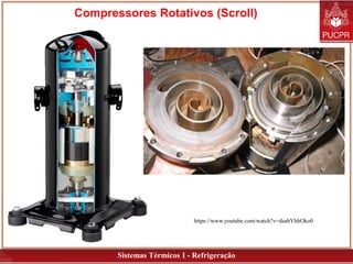 Sistemas Térmicos I - Refrigeração
Compressores Rotativos (Scroll)
https://www.youtube.com/watch?v=dsabYhhOko0
 