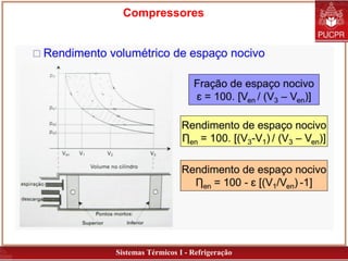 Sistemas Térmicos I - Refrigeração
Compressores
 