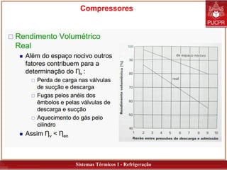 Sistemas Térmicos I - Refrigeração
Compressores
 