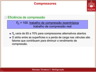 Sistemas Térmicos I - Refrigeração
Compressores
 