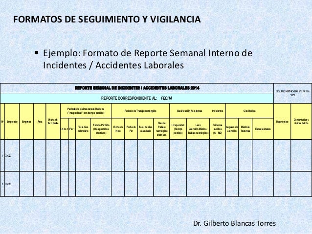 Gestión de la Salud en el Trabajo