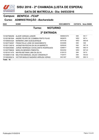 NOME DOCUMENTO
ADMINISTRAÇÃO - Bacharelado
BENFICA - FCAPCampus:
DATA DE MATRÍCULA - Dia: 04/03/2016
INSC
Curso:
SISU 2016 - 2ª CHAMADA (LISTA DE ESPERA)
Nota ENEMCOTISTA
2ª ENTRADA
NOTURNOTurno:
ALAOR VARGAS JUNIOR 9068843375151007580256 591.7SIM
ANDRE FELIPE DE COIMBRA PINTO FILHO 8826878151001981644 667.4NÃO
BARBARA LIMA ALBUQUERQUE 8479108151006543324 668.48NÃO
FRANCYELLE JOSE DO NASCIMENTO 8430066151007730557 599SIM
JHONATAN ROCHA DA SILVA BARRETO 9206245151001134016 597.16SIM
JORGE HENRIQUE CAVALCANTE RODRIGUES 5289817151000535063 666.74NÃO
MARLON MENDES PIMENTEL 8024252151007796830 667.22NÃO
MAYRA BETANIA LIMA DA SILVA 6108123151001811474 597.6SIM
NELITON EMANUEL SALES VANDERLEY 7728741151006913138 593.62SIM
VICTOR BASILIO NAZARIO ARRUDA VERAS 8421467151000355214 668.14NÃO
10Total:
Página 12 de 62Publicação 01/03/2016
 