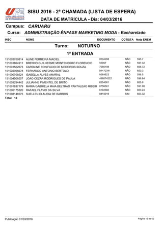 NOME DOCUMENTO
ADMINISTRAÇÃO ÊNFASE MARKETING MODA - Bacharelado
CARUARUCampus:
DATA DE MATRÍCULA - Dia: 04/03/2016
INSC
Curso:
SISU 2016 - 2ª CHAMADA (LISTA DE ESPERA)
Nota ENEMCOTISTA
1ª ENTRADA
NOTURNOTurno:
ALINE FERREIRA MACIEL 8504288151002760814 595.7NÃO
BRENNO GUILHERME MONTENEGRO FLORENCIO 55957151001864911 597.32NÃO
CAROLINE BONIFACIO DE MEDEIROS SOUZA 7056198151001562673 606.72NÃO
FERNANDO ANTONIO BERTOLDI 84470341151002958578 600.3NÃO
ISABELLA ALVES AMARAL 9364923151000708524 598.5NÃO
JOAO CEZAR RODRIGUES DE PAULA 496074222151004508507 596.84NÃO
JULIANNE PIMENTEL DE BRITO 6254081151003294442 605.9NÃO
MARIA GABRIELA MAIA BELTRAO PANTALEAO RIBEIR 8756581151001837179 597.98NÃO
RAFAEL FLAVIO DA SILVA 6182660151000175320 600.24NÃO
SUELLEN CLAUDIA DE BARROS 8415016151008148575 603.32SIM
10Total:
Página 15 de 62Publicação 01/03/2016
 