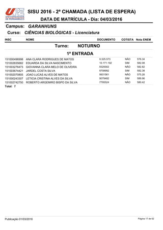 NOME DOCUMENTO
CIÊNCIAS BIOLÓGICAS - Licenciatura
GARANHUNSCampus:
DATA DE MATRÍCULA - Dia: 04/03/2016
INSC
Curso:
SISU 2016 - 2ª CHAMADA (LISTA DE ESPERA)
Nota ENEMCOTISTA
1ª ENTRADA
NOTURNOTurno:
ANA CLARA RODRIGUES DE MATOS 9.325.573151000496998 576.34NÃO
EDUARDA DA SILVA NASCIMENTO 10.171.192151002835682 582.08SIM
GIOVANNA CLARA MELO DE OLIVEIRA 9320002151003276473 582.82NÃO
JARDEL COSTA SILVA 9708992151003674421 592.38SIM
JOAO LUCAS ALVES DE MATOS 9931561151002070805 575.26NÃO
LETICIA CRISTINA ALVES DA SILVA 9079482151000243307 589.96SIM
ROBERTO ARGEMIRO BISPO DA SILVA 7795524151002742750 580.42NÃO
7Total:
Página 17 de 62Publicação 01/03/2016
 
