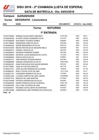 NOME DOCUMENTO
GEOGRAFIA - Licenciatura
GARANHUNSCampus:
DATA DE MATRÍCULA - Dia: 04/03/2016
INSC
Curso:
SISU 2016 - 2ª CHAMADA (LISTA DE ESPERA)
Nota ENEMCOTISTA
1ª ENTRADA
NOTURNOTurno:
ADRIANI CAVALCANTE AZEVEDO 9.576.038151001758292 564.8NÃO
ALVARO CESAR CORDEIRO FILHO 9716167151002052558 565.52NÃO
ANA MARIA TAVARES GOMES 6504667151007869028 550.88NÃO
ANDERSON FABIO DA SILVA 8287992151007168992 534.82NÃO
ANDRE BERNADINO DA SILVA 6537915151002659220 557.32NÃO
BRUNO MATHEUS DE SIQUEIRA MELO 9205256151003162346 576.32SIM
CINARA LOPES SILVA 9601561151000987813 557.64NÃO
GEOMAIK FERREIRA GOMES 9537590151002666978 546.84NÃO
GEORGE LUCAS MARQUES DA COSTA 7212305151000208649 538.74NÃO
IGOR ALVES DA SILVA 8796651151000809649 576.84SIM
JAEFFERSON TEIXEIRA BRAGA 9557480151002487371 555.36NÃO
JANAINA APARECIDA DA SILVA 538475286151006868068 549.18NÃO
JONATHAN DAVID DOS ANJOS MORAES 8972291151000932591 549.46NÃO
JOSE AILTON DOS SANTOS 9871742151001729661 541.2NÃO
JOSE GILSON RODRIGUES OLIVEIRA 1450052151005419137 541.28NÃO
KESLY FELIPE LEITE DE LIMA 10.011.630151004862351 541.6NÃO
LEONARDO MARINHO DA SILVA 7737954151002621191 542.44NÃO
LUCIANO CAMPOS DE LIMA JUNIOR 527668989151005931226 552.52NÃO
MARCOS DE LIMA MARTINS 9773946151002077510 560.42NÃO
PATRICIA RODRIGUES DA SILVA 9423981151003104598 534.46NÃO
PEDRO EDNALDO DA SILVA BRAGA 8.087.749151003564380 534.28NÃO
POLLYANA TAVARES DE LIMA 8868765151003897626 550.36NÃO
RICARDO CAVALCANTE DE NORONHA 4675057151002009531 564.08NÃO
VANDERSON LIMA FERREIRA DE CARVALHO 8324926151006748588 537.84NÃO
24Total:
Página 19 de 62Publicação 01/03/2016
 