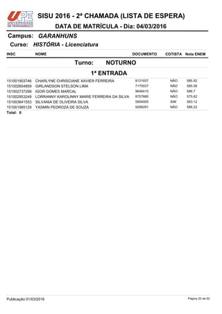 NOME DOCUMENTO
HISTÓRIA - Licenciatura
GARANHUNSCampus:
DATA DE MATRÍCULA - Dia: 04/03/2016
INSC
Curso:
SISU 2016 - 2ª CHAMADA (LISTA DE ESPERA)
Nota ENEMCOTISTA
1ª ENTRADA
NOTURNOTurno:
CHARLYNE CHRISCIANE XAVIER FERREIRA 8121937151001903746 585.92NÃO
GIRLANDSON STELSON LIMA 7175037151002654859 585.56NÃO
IGOR GOMES MARCAL 9646410151002737299 586.7NÃO
LORRANNY KAROLINNY MARIE FERREIRA DA SILVA 8707880151002953249 575.62NÃO
SILVANIA DE OLIVEIRA SILVA 5954005151003841553 583.12SIM
YASMIN PEDROZA DE SOUZA 9288291151001985129 586.22NÃO
6Total:
Página 20 de 62Publicação 01/03/2016
 