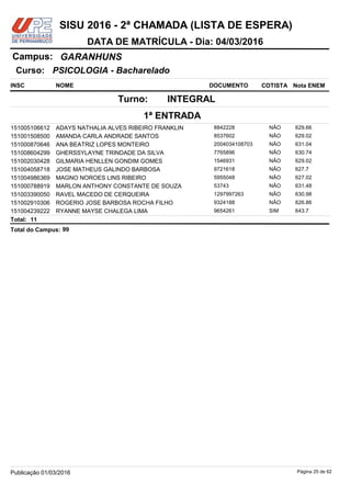 NOME DOCUMENTO
PSICOLOGIA - Bacharelado
GARANHUNSCampus:
DATA DE MATRÍCULA - Dia: 04/03/2016
INSC
Curso:
SISU 2016 - 2ª CHAMADA (LISTA DE ESPERA)
Nota ENEMCOTISTA
1ª ENTRADA
INTEGRALTurno:
ADAYS NATHALIA ALVES RIBEIRO FRANKLIN 8842228151005106612 629.66NÃO
AMANDA CARLA ANDRADE SANTOS 8537602151001508500 629.02NÃO
ANA BEATRIZ LOPES MONTEIRO 2004034108703151000870646 631.04NÃO
GHERSSYLAYNE TRINDADE DA SILVA 7765896151008604299 630.74NÃO
GILMARIA HENLLEN GONDIM GOMES 1546931151002030428 629.02NÃO
JOSE MATHEUS GALINDO BARBOSA 9721618151004058718 627.7NÃO
MAGNO NOROES LINS RIBEIRO 5955048151004986369 627.02NÃO
MARLON ANTHONY CONSTANTE DE SOUZA 53743151000788919 631.48NÃO
RAVEL MACEDO DE CERQUEIRA 1297997263151003390050 630.98NÃO
ROGERIO JOSE BARBOSA ROCHA FILHO 9324188151002910306 626.86NÃO
RYANNE MAYSE CHALEGA LIMA 9654261151004239222 643.7SIM
11Total:
99Total do Campus:
Página 25 de 62Publicação 01/03/2016
 