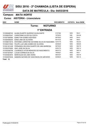 NOME DOCUMENTO
HISTÓRIA - Licenciatura
MATA NORTECampus:
DATA DE MATRÍCULA - Dia: 04/03/2016
INSC
Curso:
SISU 2016 - 2ª CHAMADA (LISTA DE ESPERA)
Nota ENEMCOTISTA
1ª ENTRADA
NOTURNOTurno:
ALANA DUARTE QUEIROZ CAVALCANTE 9137384151000489742 594.5NÃO
CHRISTINNE ALVES DA COSTA 7678253151000678341 594.98SIM
EDMILTON GOMES AZEVEDO 8875043151007385092 594.9NÃO
EDNA LIMA DE OLIVEIRA 8514722151004406204 588.9SIM
ERYENNE LORRAYNE SAYANNE SILVA DO NASCIMEN 9270179151006619416 592.62NÃO
FELIPE LUIZ LIMA GOMES DE OLIVEIRA 9029026151004315593 588.88NÃO
FERNANDA HELOISA DUARTE DE LIMA BARBOSA 9870535151001301428 589.78NÃO
ISAC JOSE DA SILVA 9259170151002370005 590.14NÃO
LOURENCO VITOR MENEZES DO NASCIMENTO 9603772151003206708 589.16NÃO
LUCAS CORREIA DA SILVA 7850021151001007607 594.7NÃO
MARIVALDO DE LIMA VIEIRA 9653337151003823974 590.78NÃO
SAMARA NAYARA DE VASCONCELOS AZEVEDO 9036623151003970534 595.16NÃO
12Total:
Página 30 de 62Publicação 01/03/2016
 