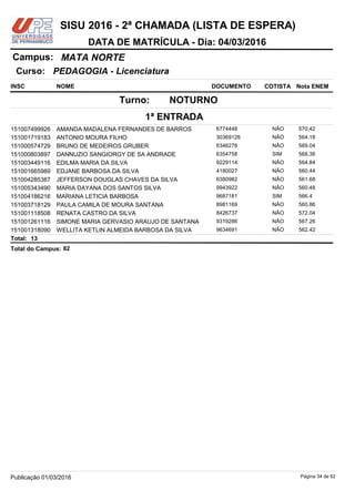NOME DOCUMENTO
PEDAGOGIA - Licenciatura
MATA NORTECampus:
DATA DE MATRÍCULA - Dia: 04/03/2016
INSC
Curso:
SISU 2016 - 2ª CHAMADA (LISTA DE ESPERA)
Nota ENEMCOTISTA
1ª ENTRADA
NOTURNOTurno:
AMANDA MADALENA FERNANDES DE BARROS 6774448151007499926 570.42NÃO
ANTONIO MOURA FILHO 30369126151001719183 564.18NÃO
BRUNO DE MEDEIROS GRUBER 6346278151000574729 569.04NÃO
DANNUZIO SANGIORGY DE SA ANDRADE 6354758151000803897 568.36SIM
EDILMA MARIA DA SILVA 9229114151003449116 564.84NÃO
EDJANE BARBOSA DA SILVA 4180027151001665989 560.44NÃO
JEFFERSON DOUGLAS CHAVES DA SILVA 6380982151004285387 561.68NÃO
MARIA DAYANA DOS SANTOS SILVA 9943922151005343490 560.48NÃO
MARIANA LETICIA BARBOSA 9687181151004186216 566.4SIM
PAULA CAMILA DE MOURA SANTANA 8981169151003718129 560.86NÃO
RENATA CASTRO DA SILVA 8426737151001118508 572.04NÃO
SIMONE MARIA GERVASIO ARAUJO DE SANTANA 9319286151001261116 567.26NÃO
WELLITA KETLIN ALMEIDA BARBOSA DA SILVA 9634691151001318090 562.42NÃO
13Total:
82Total do Campus:
Página 34 de 62Publicação 01/03/2016
 
