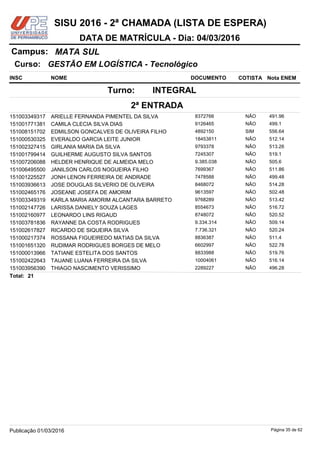 NOME DOCUMENTO
GESTÃO EM LOGÍSTICA - Tecnológico
MATA SULCampus:
DATA DE MATRÍCULA - Dia: 04/03/2016
INSC
Curso:
SISU 2016 - 2ª CHAMADA (LISTA DE ESPERA)
Nota ENEMCOTISTA
2ª ENTRADA
INTEGRALTurno:
ARIELLE FERNANDA PIMENTEL DA SILVA 8372766151003349317 491.96NÃO
CAMILA CLECIA SILVA DIAS 9126465151001771381 499.1NÃO
EDMILSON GONCALVES DE OLIVEIRA FILHO 4892150151008151702 556.64SIM
EVERALDO GARCIA LEITE JUNIOR 18453811151000530325 512.14NÃO
GIRLANIA MARIA DA SILVA 9793378151002327415 513.26NÃO
GUILHERME AUGUSTO SILVA SANTOS 7245307151001799414 519.1NÃO
HELDER HENRIQUE DE ALMEIDA MELO 9.385.038151007206088 505.6NÃO
JANILSON CARLOS NOGUEIRA FILHO 7699367151006495500 511.86NÃO
JONH LENON FERREIRA DE ANDRADE 7478588151001225527 499.48NÃO
JOSE DOUGLAS SILVERIO DE OLIVEIRA 8468072151003936613 514.28NÃO
JOSEANE JOSEFA DE AMORIM 9613597151002465176 502.48NÃO
KARLA MARIA AMORIM ALCANTARA BARRETO 9768289151003349319 513.42NÃO
LARISSA DANIELY SOUZA LAGES 8554673151002147726 516.72NÃO
LEONARDO LINS RIGAUD 8748072151002160977 520.52NÃO
RAYANNE DA COSTA RODRIGUES 9.334.314151003781836 509.14NÃO
RICARDO DE SIQUEIRA SILVA 7.736.321151002617827 520.24NÃO
ROSSANA FIGUEIREDO MATIAS DA SILVA 8836387151000217374 511.4NÃO
RUDIMAR RODRIGUES BORGES DE MELO 6602997151001651320 522.78NÃO
TATIANE ESTELITA DOS SANTOS 8833988151000013966 519.76NÃO
TAUANE LUANA FERREIRA DA SILVA 10004061151002422643 516.14NÃO
THIAGO NASCIMENTO VERISSIMO 2289227151003956390 496.28NÃO
21Total:
Página 35 de 62Publicação 01/03/2016
 