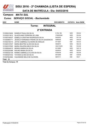 NOME DOCUMENTO
SERVIÇO SOCIAL - Bacharelado
MATA SULCampus:
DATA DE MATRÍCULA - Dia: 04/03/2016
INSC
Curso:
SISU 2016 - 2ª CHAMADA (LISTA DE ESPERA)
Nota ENEMCOTISTA
2ª ENTRADA
INTEGRALTurno:
DANIELE PAULA DA SILVA 9.764.186151000416404 559.84NÃO
GLACELAINE FERREIRA DE LIMA 379855598151002213912 552.84NÃO
IZABELLA CRISTINA RODRIGUES SILVA 9428292151000184537 551.38NÃO
JESSICA FERNANDA FREIRE DA SILVA GAUDENCIO 9586006151000865711 546.48NÃO
JOYCE GABRIELE OLIVEIRA DE ARAUJO 9713807151002184315 544.54SIM
MARIA BEATRIZ ALVES DA SILVA 9936675151000147037 562.38NÃO
MARIA IDALERIA MELO DA SILVA 304315229151000107820 533.96SIM
MONICA MARIA DA SILVA 8315889151006344015 545.18NÃO
RALINE MARIA DA SILVA 9526930151003229388 556.06NÃO
RANNE GABRIELLE ALVES DA SILVA 9339339151000232136 552.96NÃO
TATIANA ALVES DA SILVA 8918268151000327232 538.96SIM
VALDINEIDE BELO DE OLIVEIRA 6807211151007843584 550.7SIM
12Total:
33Total do Campus:
Página 36 de 62Publicação 01/03/2016
 