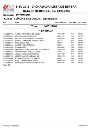 NOME DOCUMENTO
CIÊNCIAS BIOLÓGICAS - Licenciatura
PETROLINACampus:
DATA DE MATRÍCULA - Dia: 04/03/2016
INSC
Curso:
SISU 2016 - 2ª CHAMADA (LISTA DE ESPERA)
Nota ENEMCOTISTA
1ª ENTRADA
NOTURNOTurno:
AMANDA FERNANDES DE SOUSA 1516604849151002847299 562.08NÃO
ANA PAULA DE SOUZA REIS 0699001161151000086455 552.54NÃO
ANTONIELA DOS SANTOS FERREIRA 1428899707151000614063 554.2NÃO
BRENDA EMANUELLY DE SOUZA SILVA 8.363.313151000217587 553.48NÃO
DEISE SOUZA REIS 9019683151001624571 557.76NÃO
JAILSON LUIZ DE ARAUJO 2723483151002488058 589.16SIM
KIVIA KALLIDIS 1200598601151004225898 548.24NÃO
MARIA CRYCELIA CAVALCANTI DOS SANTOS 1280832126151006608699 549.42NÃO
MARIA RAFAELA ARAUJO GOMES 8309392151006813462 550.82NÃO
MIRELLY MORAES RODRIGUES 1323511024151005250009 550.82NÃO
MONICA SILVANA DOS SANTOS 1503334716151003022190 551.14NÃO
ROSIANO PEREIRA DOS SANTOS 8061825151002730084 558.92NÃO
ROSICLER PEREIRA DE SOUZA 1594991278151003791624 551.16NÃO
WELLINGTON HIPOLITO DOS SANTOS 804041628151007840915 586.82SIM
14Total:
Página 37 de 62Publicação 01/03/2016
 