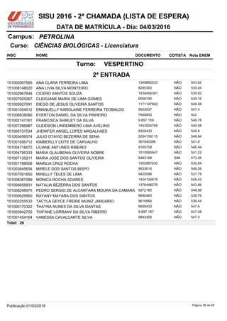 NOME DOCUMENTO
CIÊNCIAS BIOLÓGICAS - Licenciatura
PETROLINACampus:
DATA DE MATRÍCULA - Dia: 04/03/2016
INSC
Curso:
SISU 2016 - 2ª CHAMADA (LISTA DE ESPERA)
Nota ENEMCOTISTA
2ª ENTRADA
VESPERTINOTurno:
ANA CLARA FERREIRA LIMA 1349862533151002067565 543.62NÃO
ANA LIVIA SILVA MONTEIRO 8295383151008148020 535.04NÃO
CICERO SANTOS SOUZA 1639454381151002967644 539.82NÃO
CLEIDJANE MARIA DE LIMA GOMES 6058190151007925267 539.16NÃO
DIEGO DE JESUS OLIVEIRA SANTOS 1171147902151005927091 546.58NÃO
EMANUELLY KAROLAINE FERREIRA TEOBALDO 9522837151001054012 547.4NÃO
EVERTON DANIEL DA SILVA PINHEIRO 7948893151006838080 542NÃO
FRANCISCA SHIRLEY DA SILVA 9.857.159151002147161 548.78NÃO
GLEIDSON LINDEMBERG LIMA AVELINO 1453505768151007286987 540.58NÃO
JHENIFER ANGEL LOPES MAGALHAES 8320433151005737534 549.9NÃO
JULIO OTAVIO BEZERRA DE SENA 2054159115151003456574 546.84NÃO
KIMBERLLY LEITE DE CARVALHO 367040396151001656712 541.8NÃO
LILIANE ANTUNES RIBEIRO 9165758151004716672 546.94NÃO
MARIA GLAUBENIA OLIVEIRA NOBRE 1010065947151004795333 541.22NÃO
MARIA JOSE DOS SANTOS OLIVEIRA 9493158151007135211 573.26SIM
MARILIA CRUZ ROCHA 1502967030151001788008 535.84NÃO
MIRELE DOS SANTOS BISPO 9633616151003845654 548.26NÃO
MIRELLY TELES DE LIMA 9420088151007091650 537.78NÃO
MONICA ROCHA SOARES 1424124816151008387089 548.42NÃO
NATALIA BEZERRA DOS SANTOS 1376498278151006658931 543.86NÃO
PEDRO SERGIO DE ALCANTARA MOURA DA CAMARA 9272185151008246975 548.98NÃO
RAYANY MAYARA DOS SANTOS 8680483151000626860 538.76NÃO
TACYLA GEYCE FREIRE MUNIZ JANUARIO 9616864151002255533 536.44NÃO
THAYNA NUNES DA SILVA DANTAS 9659433151000170322 547.6NÃO
THIFANE LORRANY DA SILVA RIBEIRO 8.897.187151003942705 547.58NÃO
VANESSA CAVALCANTE SILVA 9943350151001454164 547.3NÃO
26Total:
Página 38 de 62Publicação 01/03/2016
 