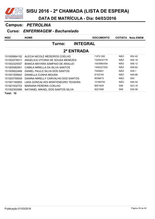 NOME DOCUMENTO
ENFERMAGEM - Bacharelado
PETROLINACampus:
DATA DE MATRÍCULA - Dia: 04/03/2016
INSC
Curso:
SISU 2016 - 2ª CHAMADA (LISTA DE ESPERA)
Nota ENEMCOTISTA
2ª ENTRADA
INTEGRALTurno:
ALECIA NICOLE MEDEIROS COELHO 7.872.392151000864152 652.42NÃO
ANGELICA VITORIA DE SOUSA MENEZES 1520432178151002278011 654.18NÃO
BIANCA MAYARA SAMPAIO DE ARAUJO 1543964354151002325557 646.12NÃO
CAMILA MIRELLA DA SILVA SANTOS 1400327202151005582901 648.82NÃO
DANIEL PAULO SILVA DOS SANTOS 7545841151005822469 639.1NÃO
DANIELLA CUNHA MOURA 9152745151001509942 649.68NÃO
DIANNA MIRELLY CARVALHO DOS SANTOS 9539815151003759559 654NÃO
LIDIA GONCALVES MONTENEGRO TEIXEIRA 10168793151001160855 646.54NÃO
MARIANA PEREIRA COELHO 8651629151001932753 623.18SIM
NATANIEL MIKAEL DOS SANTOS SILVA 9221908151002302986 630.58SIM
10Total:
Página 39 de 62Publicação 01/03/2016
 