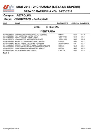 NOME DOCUMENTO
FISIOTERAPIA - Bacharelado
PETROLINACampus:
DATA DE MATRÍCULA - Dia: 04/03/2016
INSC
Curso:
SISU 2016 - 2ª CHAMADA (LISTA DE ESPERA)
Nota ENEMCOTISTA
1ª ENTRADA
INTEGRALTurno:
AFFONSE HENRIQUE COELHO COTTING 6683463151000268094 657.66NÃO
ANA ANGELICA SOUZA SILVA 1252746105151006280824 649.34NÃO
JOAO VICTOR NASCIMENTO ALVES 1600051405151001095673 659.32NÃO
MARIA EDUARDA TRIGUEIRO RAMOS 8755535151003866893 640.72NÃO
MARIA FABIOLA MARTINS FERREIRA 2006034047034151001474475 642.7SIM
STHEFANY EUGENIA FERNANDES HIPOLITO 8834566151003576060 650.9NÃO
VANESSA ALENCAR BORGES ARAUJO 8207634151005887227 655.74NÃO
VICTORIA FREITAS LISBOA 8.905.314151000592640 652.9NÃO
8Total:
Página 40 de 62Publicação 01/03/2016
 