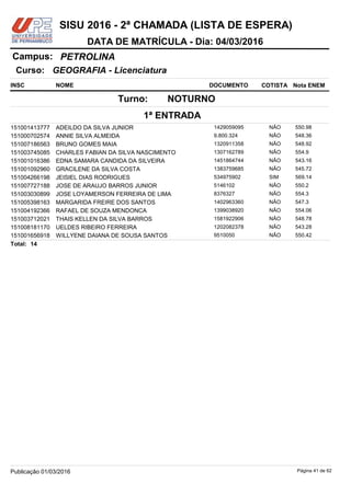 NOME DOCUMENTO
GEOGRAFIA - Licenciatura
PETROLINACampus:
DATA DE MATRÍCULA - Dia: 04/03/2016
INSC
Curso:
SISU 2016 - 2ª CHAMADA (LISTA DE ESPERA)
Nota ENEMCOTISTA
1ª ENTRADA
NOTURNOTurno:
ADEILDO DA SILVA JUNIOR 1429059095151001413777 550.98NÃO
ANNIE SILVA ALMEIDA 9.800.324151000702574 548.36NÃO
BRUNO GOMES MAIA 1320911358151007186563 548.92NÃO
CHARLES FABIAN DA SILVA NASCIMENTO 1307162789151003745085 554.9NÃO
EDNA SAMARA CANDIDA DA SILVEIRA 1451864744151001016386 543.16NÃO
GRACILENE DA SILVA COSTA 1383759685151001092960 545.72NÃO
JEISIEL DIAS RODRIGUES 534975902151004266198 569.14SIM
JOSE DE ARAUJO BARROS JUNIOR 5146102151007727188 550.2NÃO
JOSE LOYAMERSON FERREIRA DE LIMA 8376327151003030899 554.3NÃO
MARGARIDA FREIRE DOS SANTOS 1402963360151005398163 547.3NÃO
RAFAEL DE SOUZA MENDONCA 1399038920151004192366 554.06NÃO
THAIS KELLEN DA SILVA BARROS 1581922906151003712021 548.78NÃO
UELDES RIBEIRO FERREIRA 1202082378151008181170 543.28NÃO
WILLYENE DAIANA DE SOUSA SANTOS 9510050151001656918 550.42NÃO
14Total:
Página 41 de 62Publicação 01/03/2016
 