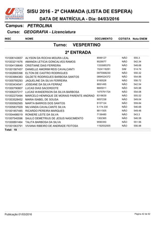 NOME DOCUMENTO
GEOGRAFIA - Licenciatura
PETROLINACampus:
DATA DE MATRÍCULA - Dia: 04/03/2016
INSC
Curso:
SISU 2016 - 2ª CHAMADA (LISTA DE ESPERA)
Nota ENEMCOTISTA
2ª ENTRADA
VESPERTINOTurno:
ALYSON DA ROCHA MOURA LEAL 8599127151006143657 555.3NÃO
AMANDA LETICIA GONCALVES RAMOS 8529077151003211676 542.34NÃO
CRISTIANE DIAS FERREIRA 1333085370151004139649 548.68NÃO
DANIELLE AMORIM REIS CAVALCANTI 1524118281151001587457 514.74SIM
ELTON DE CASTRO RODRIGUES 0975568230151002665398 550.32NÃO
GILDETE RODRIGUES BARBOSA SANTOS 0894524372151003984383 554.88NÃO
JAQUELINE DA SILVA FERREIRA 9160528151000785293 556.72NÃO
JOSEANE DA SILVA FERRAZ 8691495151003434541 542.54NÃO
LUCAS DIAS SACERDOTE 8665911151000790807 545.98NÃO
LUCAS WANDERSON DA SILVA BARBOSA 1475761724151006207217 554.08NÃO
MARCELO HENRIQUE DE MORAIS PARENTE ANDRAD 8318639151002270494 555.52NÃO
MARIA ISABEL DE SOUSA 9057238151003528452 549.04NÃO
MARTA BARROS DOS SANTOS 8157124151000582565 559.84NÃO
NILVANDA CAVALCANTE SILVA 9.174.330151005837929 546.68NÃO
RICARDO PEREIRA MARQUES 8811505151001857485 549.48NÃO
RONIERE LEITE DA SILVA 7136480151004486019 543.3NÃO
SAULO DEMETRIUS DE JESUS NASCIMENTO 1302365151007540596 546.58NÃO
TALITA BARBOSA DA SILVA 9590350151000891464 551.56NÃO
VIVIANA RIBEIRO DE ANDRADE FEITOSA 1192932005151001063791 556.98NÃO
19Total:
Página 42 de 62Publicação 01/03/2016
 