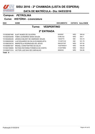 NOME DOCUMENTO
HISTÓRIA - Licenciatura
PETROLINACampus:
DATA DE MATRÍCULA - Dia: 04/03/2016
INSC
Curso:
SISU 2016 - 2ª CHAMADA (LISTA DE ESPERA)
Nota ENEMCOTISTA
2ª ENTRADA
VESPERTINOTurno:
ALAF NUNES DE OLIVEIRA 8200587151003067480 569.04NÃO
FABIO LEONARDO SENA SOUZA 9.486.032151002030448 564.7NÃO
JESSICA MILENY DE ANDRADE SOUZA 10030770151004465235 553.18SIM
LUIZ EDUARDO DA SILVA EVANGELISTA 1514870142151006052240 551.78SIM
MARISTELA RODRIGUES DE JESUS 0903257297151008334216 557.82NÃO
MISAEL CONSTANTINO DA SILVA 15307959231151005891407 554.98NÃO
RAYSSA RAYANNA FONSECA DA COSTA 2122579862151004156083 548.24NÃO
VICTOR LUIZ DAVI DE CARVALHO 8569539151005071014 554.86NÃO
8Total:
Página 44 de 62Publicação 01/03/2016
 