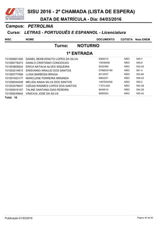 NOME DOCUMENTO
LETRAS - PORTUGUÊS E ESPANHOL - Licenciatura
PETROLINACampus:
DATA DE MATRÍCULA - Dia: 04/03/2016
INSC
Curso:
SISU 2016 - 2ª CHAMADA (LISTA DE ESPERA)
Nota ENEMCOTISTA
1ª ENTRADA
NOTURNOTurno:
DANIEL BENEVENUTO LOPES DA SILVA 9384215151000601450 549.7NÃO
DANILO CRISTIANO CONCEICAO 10038495151006778273 549.8NÃO
ERICA NATALIA ALVES SIQUEIRA 9242369151003805624 552.04NÃO
ERISVANIO ARAUJO DOS SANTOS 0766834190151003214815 561.4NÃO
LUISA BARBOSA BRAGA 8312037151000777699 553.84NÃO
MARCLENE FERREIRA MIRANDA 9862251151007453177 558.42NÃO
MELIDA ANAIA SILVA DOS SANTOS 1467634328151006044248 555.2NÃO
OZEIAS RADMES LOPES DOS SANTOS 7.972.029151003578637 554.38NÃO
TALINE SANTANA DIAS PEREIRA 9449514151000916167 554.26NÃO
VINICIUS JOSE DA SILVA 8585553151000249842 555.42NÃO
10Total:
Página 45 de 62Publicação 01/03/2016
 