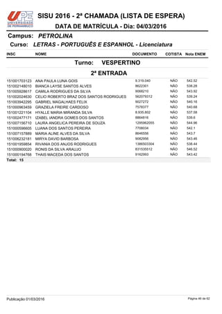 NOME DOCUMENTO
LETRAS - PORTUGUÊS E ESPANHOL - Licenciatura
PETROLINACampus:
DATA DE MATRÍCULA - Dia: 04/03/2016
INSC
Curso:
SISU 2016 - 2ª CHAMADA (LISTA DE ESPERA)
Nota ENEMCOTISTA
2ª ENTRADA
VESPERTINOTurno:
ANA PAULA LUNA GOIS 9.319.040151001703123 542.52NÃO
BIANCA LAYSE SANTOS ALVES 8622301151002148010 538.28NÃO
CAMILA RODRIGUES DA SILVA 9068210151005928617 543.92NÃO
CELIO ROBERTO BRAZ DOS SANTOS RODRIGUES 562079312151002024630 539.24NÃO
GABRIEL MAGALHAES FELIX 9027272151003942295 540.16NÃO
GRAZIELA FREIRE CARDOSO 7578377151000963459 540.68NÃO
HYALLE MARIA MIRANDA SILVA 8.935.802151001221104 537.58NÃO
IZABEL IANDRA GOMES DOS SANTOS 8864816151002477171 539.6NÃO
LAURA ANGELICA PEREIRA DE SOUZA 1295962055151007156710 544.96NÃO
LUANA DOS SANTOS PEREIRA 7708034151000596605 542.1NÃO
MARIA ALINE ALVES DA SILVA 8646556151007157889 543.7NÃO
MIRYA DAVID BARBOSA 9082956151006232181 543.46NÃO
RIVANIA DOS ANJOS RODRIGUES 1386503304151001959854 538.44NÃO
RONIS DA SILVA ARAUJO 831535512151000900020 546.52NÃO
THAIS MACEDA DOS SANTOS 9162993151000194768 543.42NÃO
15Total:
Página 46 de 62Publicação 01/03/2016
 