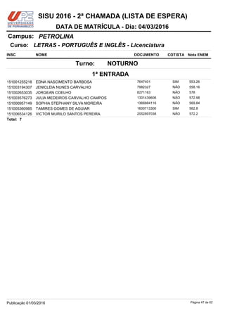NOME DOCUMENTO
LETRAS - PORTUGUÊS E INGLÊS - Licenciatura
PETROLINACampus:
DATA DE MATRÍCULA - Dia: 04/03/2016
INSC
Curso:
SISU 2016 - 2ª CHAMADA (LISTA DE ESPERA)
Nota ENEMCOTISTA
1ª ENTRADA
NOTURNOTurno:
EDNA NASCIMENTO BARBOSA 7647401151001255218 553.26SIM
JENICLEIA NUNES CARVALHO 7982327151003194307 558.16NÃO
JORGEAN COELHO 8271163151002653035 578NÃO
JULIA MEDEIROS CARVALHO CAMPOS 1301439606151003576273 572.98NÃO
SOPHIA STEPHANY SILVA MOREIRA 1366884116151000957149 569.84NÃO
TAMIRES GOMES DE AGUIAR 1600713300151005360985 562.8SIM
VICTOR MURILO SANTOS PEREIRA 2052897038151006534126 572.2NÃO
7Total:
Página 47 de 62Publicação 01/03/2016
 