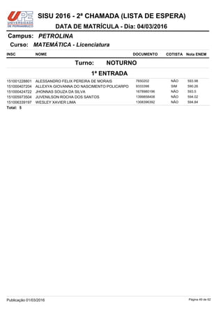 NOME DOCUMENTO
MATEMÁTICA - Licenciatura
PETROLINACampus:
DATA DE MATRÍCULA - Dia: 04/03/2016
INSC
Curso:
SISU 2016 - 2ª CHAMADA (LISTA DE ESPERA)
Nota ENEMCOTISTA
1ª ENTRADA
NOTURNOTurno:
ALESSANDRO FELIX PEREIRA DE MORAIS 7650202151001228801 593.98NÃO
ALLEXYA GIOVANNA DO NASCIMENTO POLICARPO 9333398151000407204 590.26SIM
JHONNAS SOUZA DA SILVA 1678980196151000424722 593.5NÃO
JUVENILSON ROCHA DOS SANTOS 1399858408151005973504 594.02NÃO
WESLEY XAVIER LIMA 1308396392151006339197 594.84NÃO
5Total:
Página 49 de 62Publicação 01/03/2016
 
