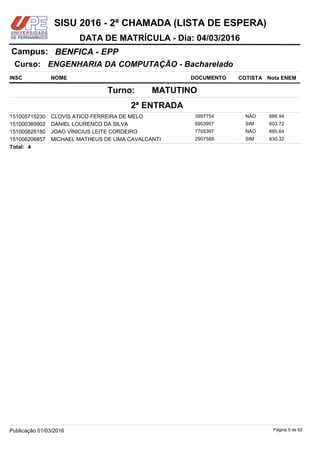 NOME DOCUMENTO
ENGENHARIA DA COMPUTAÇÃO - Bacharelado
BENFICA - EPPCampus:
DATA DE MATRÍCULA - Dia: 04/03/2016
INSC
Curso:
SISU 2016 - 2ª CHAMADA (LISTA DE ESPERA)
Nota ENEMCOTISTA
2ª ENTRADA
MATUTINOTurno:
CLOVIS ATICO FERREIRA DE MELO 3997754151005715230 686.94NÃO
DANIEL LOURENCO DA SILVA 6903957151000389902 603.72SIM
JOAO VINICIUS LEITE CORDEIRO 7705397151000828180 685.64NÃO
MICHAEL MATHEUS DE LIMA CAVALCANTI 2907588151006206857 630.32SIM
4Total:
Página 5 de 62Publicação 01/03/2016
 