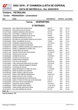 NOME DOCUMENTO
PEDAGOGIA - Licenciatura
PETROLINACampus:
DATA DE MATRÍCULA - Dia: 04/03/2016
INSC
Curso:
SISU 2016 - 2ª CHAMADA (LISTA DE ESPERA)
Nota ENEMCOTISTA
2ª ENTRADA
VESPERTINOTurno:
ANA JESSICA DE SOUZA SILVA 8882784151004307205 538.92NÃO
ANA LUISA DA SILVA SOUZA 1627467920151003066178 541.18NÃO
ANDREIA BARBOSA DOS SANTOS 6427520151007770296 539.78NÃO
ANTHONIELY KARINA DA SILVA 9911092151003277622 572.66SIM
AQUELINE HENRIQUETA DE SOUZA 7098408151008243069 533.52NÃO
DAIANE RODRIGUES DA SILVA 1444045911151002528704 537.68NÃO
EDUARDA ELLEN NUNES GONCALVES COSTA 1627396993151002369128 535.42NÃO
ERICA VALDIRENE DA SILVA 7458660151002672800 533.62NÃO
FERNANDA SERAFIM SANTANA 1321785402151003701296 537.2NÃO
GESSICLEIA MARIA DE MACEDO 8938212151004578572 536.98NÃO
ISABELA CAMPOS DORNELLAS CAMARA SILVA 9587019151006967397 536.9NÃO
ISABELLA SABRINNE OLIVEIRA LINS 8993569151004347519 542.32NÃO
IVANNA NERY DE SOUZA 0940428105151007007080 542.3NÃO
JANILDE COELHO DE SOUZA BISPO 1312550708151005211976 540.56NÃO
JESSICA SILVA DA PAZ 9882628151001961985 539.42NÃO
JOSIMEIRE DA SILVA 1162908548151008255296 541.2NÃO
JULIANA ALVES DA SILVA 9.035.250151000526696 535.82NÃO
KARINA PIRES FERREIRA 8803052151000794233 537.88NÃO
LAIS SILVA DE SOUSA 2084529158151002152319 534.08NÃO
LARA JAQUELINE DANTAS DE OLIVEIRA 1504750209151003796563 538.16NÃO
LARISSA VANESSA ROBERTO BONFIM 9075345151003778527 571.72SIM
LEYDJANN DE SOUSA 8149492151005826743 538.18NÃO
MARIA BERNADETE GOMES DA SILVA 1137593806151000956277 541.08NÃO
MARIA EUGENIA DOS SANTOS 8.102.737151002587186 533.14NÃO
MARIA JESSICA LIMA DE SOUSA 9491835151001697036 540.28NÃO
MARIA JOSE RIBEIRO RODRIGUES 1298451329151006146797 536.16NÃO
MARIA LETICIA ALVES TAVORA 8.740.178151001315437 538.48NÃO
MARIA RODRIGUES DA PURIFICACAO 9.186.941151001051395 543.56NÃO
MARIA VITORIA FEITOSA SILVA DE ANDRADE 9.267.921151001006098 542.92NÃO
NATHALIE COSTA NASCIMENTO 8349757151006033369 544.04NÃO
OSEAS DE SOUZA ALMEIDA 1437240291151004489707 533.16NÃO
PEDRO ANDRE DAPIK NUNES 13.799.198-35151000562084 544.12NÃO
TANIA DAIANE MARTINS OLINDA 1367789257151005932903 533.36NÃO
WILLIANE RIBEIRO DE SOUZA 8771522151001254019 533.08NÃO
34Total:
216Total do Campus:
Página 52 de 62Publicação 01/03/2016
 