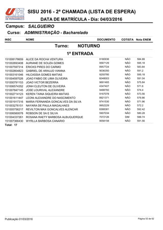 NOME DOCUMENTO
ADMINISTRAÇÃO - Bacharelado
SALGUEIROCampus:
DATA DE MATRÍCULA - Dia: 04/03/2016
INSC
Curso:
SISU 2016 - 2ª CHAMADA (LISTA DE ESPERA)
Nota ENEMCOTISTA
1ª ENTRADA
NOTURNOTurno:
ALICE DA ROCHA VENTURA 9180936151008178659 584.88NÃO
AURIANE DE SOUZA GOMES 9567129151002693408 595.18NÃO
ERICKS PIRES DO CARMO 8957724151007597314 583.84NÃO
GABRIEL DE ARAUJO VIANNA 9036350151002804823 591.2NÃO
HILCASSIA GOMES MATIAS 9255780151003161046 595.18NÃO
JOAO FABIO DE LIMA OLIVEIRA 6048003151004597026 591.04NÃO
JOAO VICTOR BEZERRA 9691465151000791153 575.84NÃO
JONH CLEUTON DE OLIVEIRA 4347407151006574352 571.6NÃO
JOSE LOURIVAL ALEXANDRE 9488760151007847145 574.4NÃO
KEREN TAINA SIQUEIRA MATIAS 9167078151002714123 573.56NÃO
LEONI ALEXANDRE DO NASCIMENTO 8921371151001611447 579.86NÃO
MARIA FERNANDA GONCALVES DA SILVA 9741530151001917316 571.96NÃO
NAYARA DE PAULA MAGALHAES 9952229151003276151 572.2NÃO
REVILTON MAX GONCALVES ALENCAR 6588381151005756217 592.42NÃO
ROBSON DE SA E SILVA 5907034151006560078 580.28NÃO
ROSANA RAETY BARBOSA ALBUQUERQUE 7072126151004337261 588.74SIM
WYRLLA BARBOSA CANARIO 9058158151007366430 591.56NÃO
17Total:
Página 53 de 62Publicação 01/03/2016
 