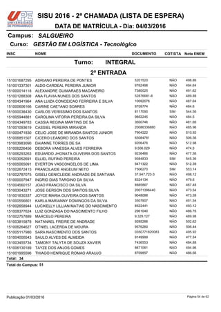 NOME DOCUMENTO
GESTÃO EM LOGÍSTICA - Tecnológico
SALGUEIROCampus:
DATA DE MATRÍCULA - Dia: 04/03/2016
INSC
Curso:
SISU 2016 - 2ª CHAMADA (LISTA DE ESPERA)
Nota ENEMCOTISTA
2ª ENTRADA
INTEGRALTurno:
ADRIANO PEREIRA DE PONTES 5201520151001687295 498.86NÃO
ALDO CARDEAL PEREIRA JUNIOR 9762498151001337301 494.64NÃO
ALEXANDRE GUIMARAES MACANEIRO 7380025151000014118 491.62NÃO
ANA FLAVIA NUNES DOS SANTOS 52876681-8151001288308 489.88NÃO
ANA LUIZA CONCEICAO FERREIRA E SILVA 10092076151004341964 487.64NÃO
CARINE CAETANO SOARES 9709774151000606166 484.6NÃO
CARLOS VERISSIMO DOS SANTOS 8117090151000038430 544.56SIM
CAROLINA VITORIA PEREIRA DA SILVA 9852245151005944881 484.5NÃO
CASSIA REGINA MARTINS DE SA 3600746151004349783 481.66NÃO
CASSIEL PEREIRA MIRANDA 20086336880151001093619 485.96NÃO
CELIO JOSE DE MIRANDA SANTOS JUNIOR 7904222151000471830 510.92NÃO
CICERO LEANDRO DOS SANTOS 65084781151006851507 506.56NÃO
DAIANNE TORRES DE SA 9206476151003983090 512.98NÃO
DEBORA VANESSA ALVES FERREIRA 9.506.029151006226456 474.3NÃO
EDUARDO JHONATA OLIVEIRA DOS SANTOS 9236486151006293263 477.56NÃO
ELLIEL RUFINO PEREIRA 9384833151003052691 545.36SIM
EVERTON VASCONCELOS DE LIMA 9471322151005065091 512.38NÃO
FRANCILAIDE ANGELIM NETO 7506270151002672415 553.14SIM
GISELI GENICLEIDE ANDRADE DE SANTANA 37.947.723-3151002787075 498.12NÃO
INGRID DIAS TARGINO DA SILVA 8324134151000007947 479.6NÃO
JOAO FRANCISCO DA SILVA 8885867151004560157 487.48NÃO
JOSE GERSON DOS SANTOS SILVA 20071396440151003043271 473.54NÃO
JOYCE MARIA OLIVEIRA DOS SANTOS 9048088151001830337 473.58NÃO
KARLA MARIANNY DOMINGOS DA SILVA 3507907151000556801 491.54NÃO
LUCIKELLY LILLIAN MATIAS DO NASCIMENTO 8522441151002658944 493.12NÃO
LUIZ GONZAGA DO NASCIMENTO FILHO 2961040151008377624 486.76NÃO
MARCELO PEREIRA 9.329.127151002757889 489.98NÃO
NATANAEL FREIRE DE ANDRADE 9285288151003815878 502.62NÃO
OTNIEL LACERDA DE MOURA 9576280151006264627 506.44NÃO
SARA NASCIMENTO DOS SANTOS 0350771820083151005117980 495.92NÃO
SAULO ALVES DE ALMEIDA 9149999151004000543 477.34NÃO
TAMONY TALYTA DE SOUZA XAVIER 7436553151003455734 484.88NÃO
TAYZE DOS ANJOS GOMES 8871061151006130189 494.96NÃO
THIAGO HENRIQUE ROMAO ARAUJO 8709857151001995596 486.66NÃO
34Total:
51Total do Campus:
Página 54 de 62Publicação 01/03/2016
 
