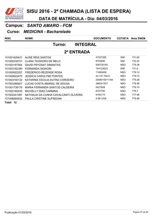 NOME DOCUMENTO
MEDICINA - Bacharelado
SANTO AMARO - FCMCampus:
DATA DE MATRÍCULA - Dia: 04/03/2016
INSC
Curso:
SISU 2016 - 2ª CHAMADA (LISTA DE ESPERA)
Nota ENEMCOTISTA
2ª ENTRADA
INTEGRALTurno:
ALINE REIS SANTOS 47527285151001429431 731.82SIM
CLARA TEODORO DE MELO 8702656151000239751 732.42SIM
DAVID PRYZANT DIMANTAS 506730165151003187564 779.38NÃO
FERNANDA SIGNORI 104123023151003182380 731.6SIM
FREDERICO REZENDE ROSA 11490458151005922257 779.12NÃO
JESSICA CAROLYNE PONTES 43.137.700-5151000622475 779.72NÃO
KATARINA CECILIA DUTRA CORDEIRO 2008010011184151003740132 779.28NÃO
LUCAS COSTA AMARAL DE SOUSA 398241557151003368401 778.98NÃO
MARIA FERNANDA SANTOS CALDEIRA 5427808151001738176 778.74NÃO
MICHELLY DIAS CARMINA 8707792151003160535 779.7NÃO
NATHALIA DA CUNHA CAVALCANTI OLIVEIRA 9165174151002241987 777.86NÃO
PAULA CRISTINE SUFREDINI 4.991.626151006680932 779.86NÃO
12Total:
Página 57 de 62Publicação 01/03/2016
 