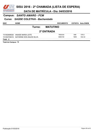 NOME DOCUMENTO
SAÚDE COLETIVA - Bacharelado
SANTO AMARO - FCMCampus:
DATA DE MATRÍCULA - Dia: 04/03/2016
INSC
Curso:
SISU 2016 - 2ª CHAMADA (LISTA DE ESPERA)
Nota ENEMCOTISTA
2ª ENTRADA
MATUTINOTurno:
ANAIDE MARIA LEITE 7663434151002698526 578.5SIM
KATARINE DOS ANJOS SILVA 8065194151004708416 632.42NÃO
2Total:
14Total do Campus:
Página 58 de 62Publicação 01/03/2016
 