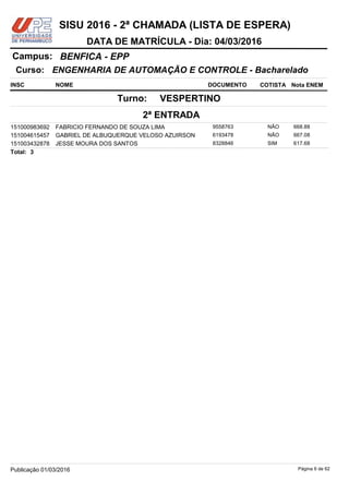 NOME DOCUMENTO
ENGENHARIA DE AUTOMAÇÃO E CONTROLE - Bacharelado
BENFICA - EPPCampus:
DATA DE MATRÍCULA - Dia: 04/03/2016
INSC
Curso:
SISU 2016 - 2ª CHAMADA (LISTA DE ESPERA)
Nota ENEMCOTISTA
2ª ENTRADA
VESPERTINOTurno:
FABRICIO FERNANDO DE SOUZA LIMA 9558763151000983692 668.88NÃO
GABRIEL DE ALBUQUERQUE VELOSO AZUIRSON 6193478151004615457 667.08NÃO
JESSE MOURA DOS SANTOS 8328846151003432878 617.68SIM
3Total:
Página 6 de 62Publicação 01/03/2016
 