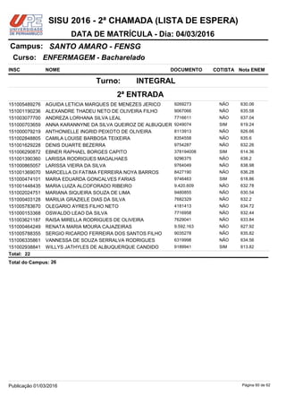 NOME DOCUMENTO
ENFERMAGEM - Bacharelado
SANTO AMARO - FENSGCampus:
DATA DE MATRÍCULA - Dia: 04/03/2016
INSC
Curso:
SISU 2016 - 2ª CHAMADA (LISTA DE ESPERA)
Nota ENEMCOTISTA
2ª ENTRADA
INTEGRALTurno:
AGUIDA LETICIA MARQUES DE MENEZES JERICO 9269273151005489276 630.06NÃO
ALEXANDRE THADEU NETO DE OLIVEIRA FILHO 9067066151001190236 635.58NÃO
ANDREZA LORHANA SILVA LEAL 7716611151003077700 637.04NÃO
ANNA KARANNYNE DA SILVA QUEIROZ DE ALBUQUER 9249074151000703659 619.24SIM
ANTHONIELLE INGRID PEIXOTO DE OLIVEIRA 8113913151000079219 626.66NÃO
CAMILA LOUISE BARBOSA TEIXEIRA 8354558151002848805 635.6NÃO
DENIS DUARTE BEZERRA 9754287151001629228 632.26NÃO
EBNER RAPHAEL BORGES CAPITO 378194008151006290872 614.36SIM
LARISSA RODRIGUES MAGALHAES 9296375151001390360 638.2NÃO
LARISSA VIEIRA DA SILVA 9764049151000865057 638.98NÃO
MARCELLA DI FATIMA FERREIRA NOYA BARROS 8427190151001369070 636.28NÃO
MARIA EDUARDA GONCALVES FARIAS 9746463151000474101 618.86SIM
MARIA LUIZA ALCOFORADO RIBEIRO 9.420.609151001448435 632.78NÃO
MARIANA SIQUEIRA SOUZA DE LIMA 9480855151002024751 630.54NÃO
MARILIA GRAZIELE DIAS DA SILVA 7682329151000403128 632.2NÃO
OLEGARIO AYRES FILHO NETO 4181413151005783670 634.72NÃO
OSWALDO LEAO DA SILVA 7716958151000153368 632.44NÃO
RAISA MIRELLA RODRIGUES DE OLIVEIRA 7629041151003621187 633.84NÃO
RENATA MARIA MOURA CAJAZEIRAS 9.592.163151000464249 627.92NÃO
SERGIO RICARDO FERREIRA DOS SANTOS FILHO 9035278151005788355 635.82NÃO
VANNESSA DE SOUZA SERRALVA RODRIGUES 6319998151006335861 634.56NÃO
WILLYS JATHYLES DE ALBUQUERQUE CANDIDO 9189941151002938841 613.82SIM
22Total:
26Total do Campus:
Página 60 de 62Publicação 01/03/2016
 