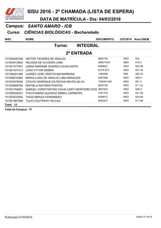 NOME DOCUMENTO
CIÊNCIAS BIOLÓGICAS - Bacharelado
SANTO AMARO - ICBCampus:
DATA DE MATRÍCULA - Dia: 04/03/2016
INSC
Curso:
SISU 2016 - 2ª CHAMADA (LISTA DE ESPERA)
Nota ENEMCOTISTA
2ª ENTRADA
INTEGRALTurno:
HEITOR TAVARES DE ARAUJO 8804740151000450748 624NÃO
HELOISA DE OLIVEIRA LARA 399071647151004813642 616.4NÃO
JASNA MARIANE SOARES CAVALCANTE 9488047151001077951 624.98NÃO
JOAO VYTOR SIEBRA 9.576.873151001521513 607.46NÃO
JUAREZ JOSE CRISTOVAM BARBOSA 1404489151008301480 592.32SIM
MARIA LUISA DE ARAUJO LIMA MARQUES 9387089151006916960 609.4NÃO
OTAVIO HENRIQUE DA ROCHA NEVES SILVA 1554461340151003078506 601.5NÃO
RAFAELA NATARIO PONTES 8040126151005889784 611.22NÃO
SAMUEL CONSTANTINO CAVALCANTI MONTEIRO DOS 9657932151001764651 606.8NÃO
THAYS MARIA QUEIROZ ABREU CARNEIRO 7761725151000554301 621.28NÃO
TIAGO BRAGA FERNANDES 9349612151003533552 624.86NÃO
TULIO COUTINHO FALCAO 9626247151001987998 611.98NÃO
12Total:
12Total do Campus:
Página 61 de 62Publicação 01/03/2016
 