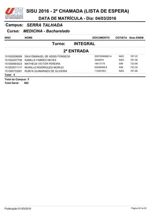 NOME DOCUMENTO
MEDICINA - Bacharelado
SERRA TALHADACampus:
DATA DE MATRÍCULA - Dia: 04/03/2016
INSC
Curso:
SISU 2016 - 2ª CHAMADA (LISTA DE ESPERA)
Nota ENEMCOTISTA
2ª ENTRADA
INTEGRALTurno:
DAVI EMANUEL DE ASSIS FONSECA 2007009088014151002938009 767.22NÃO
KAMILLE FABRES NEVES 3446879151002207706 767.56NÃO
MATHEUS VICTOR PEREIRA 19413174151000893423 723.66SIM
MURILLO RODRIGUES MORIJO 52008468-8151003571117 723.32SIM
RUBYA GUIMARAES DE OLIVEIRA 110507801151000733281 767.66NÃO
5Total:
5Total do Campus:
692Total Geral:
Página 62 de 62Publicação 01/03/2016
 