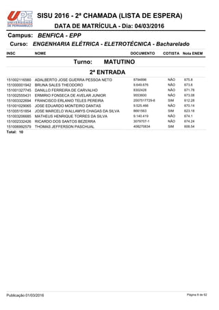 NOME DOCUMENTO
ENGENHARIA ELÉTRICA - ELETROTÉCNICA - Bacharelado
BENFICA - EPPCampus:
DATA DE MATRÍCULA - Dia: 04/03/2016
INSC
Curso:
SISU 2016 - 2ª CHAMADA (LISTA DE ESPERA)
Nota ENEMCOTISTA
2ª ENTRADA
MATUTINOTurno:
ADALBERTO JOSE GUERRA PESSOA NETO 8794896151002116560 675.8NÃO
BRUNA SALES THEODORO 9.649.676151000001942 673.6NÃO
DANILLO FERREIRA DE CARVALHO 8302428151001327745 671.78NÃO
ERMIRIO FONSECA DE AVELAR JUNIOR 9553600151002555431 673.08NÃO
FRANCISCO ERLANIO TELES PEREIRA 2007517729-8151003322694 612.28SIM
JOSE EDUARDO MONTEIRO DANTAS 9.525.466151001029065 670.14NÃO
JOSE MARCELO WALLAMYS CHAGAS DA SILVA 8661563151005151854 623.18SIM
MATHEUS HENRIQUE TORRES DA SILVA 9.140.419151003206685 674.1NÃO
RICARDO DOS SANTOS BEZERRA 3079707-1151002332426 674.24NÃO
THOMAS JEFFERSON PASCHUAL 408270834151006992579 608.54SIM
10Total:
Página 8 de 62Publicação 01/03/2016
 