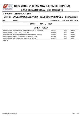 NOME DOCUMENTO
ENGENHARIA ELÉTRICA - TELECOMUNICAÇÕES - Bacharelado
BENFICA - EPPCampus:
DATA DE MATRÍCULA - Dia: 04/03/2016
INSC
Curso:
SISU 2016 - 2ª CHAMADA (LISTA DE ESPERA)
Nota ENEMCOTISTA
2ª ENTRADA
MATUTINOTurno:
GEFFERSON JANNATAN BATISTA DA SILVA 7607081151004153769 668.16NÃO
JULIA TALITA COELHO 9088756151004370994 668.5NÃO
MARIA CLARA OLIVEIRA CAMPOS SOUSA 3548719151001476858 665.66NÃO
URIEL FERNANDES DA SILVA LIMA 8631836151003072659 668.42NÃO
VICTOR HUGO MAIA DE ALMEIDA 575409151003024686 666.1NÃO
5Total:
Página 9 de 62Publicação 01/03/2016
 