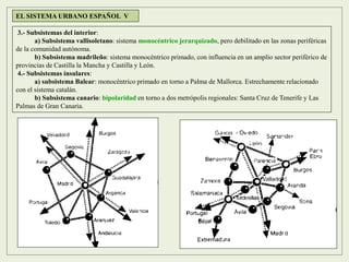 3.- Subsistemas del interior:
a) Subsistema vallisoletano: sistema monocéntrico jerarquizado, pero debilitado en las zonas periféricas
de la comunidad autónoma.
b) Subsistema madrileño: sistema monocéntrico primado, con influencia en un amplio sector periférico de
provincias de Castilla la Mancha y Castilla y León.
4.- Subsistemas insulares:
a) subsistema Balear: monocéntrico primado en torno a Palma de Mallorca. Estrechamente relacionado
con el sistema catalán.
b) Subsistema canario: bipolaridad en torno a dos metrópolis regionales: Santa Cruz de Tenerife y Las
Palmas de Gran Canaria.
EL SISTEMA URBANO ESPAÑOL V
 