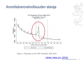 Arvonlisäverovelvollisuuden alaraja
6
Lähde: Harju ym. (2016)
 