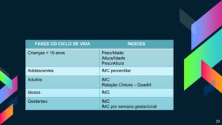 23
FASES DO CICLO DE VIDA ÍNDICES
Crianças < 10 anos Peso/Idade
Altura/Idade
Peso/Altura
Adolescentes IMC percentilar
Adultos IMC
Relação Cintura – Quadril
Idosos IMC
Gestantes IMC
IMC por semana gestacional
 